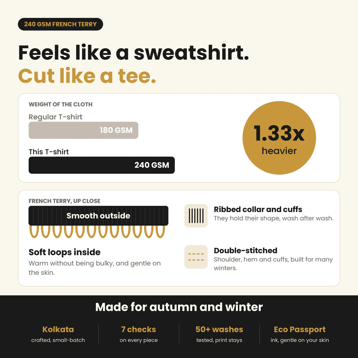 What is French terry: smooth cotton outside and soft looped inside, explained for the 240 GSM full sleeves T-shirt