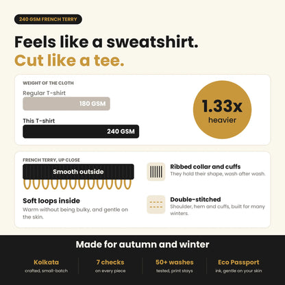 What is French terry: smooth cotton outside and soft looped inside, explained for the 240 GSM full sleeves T-shirt